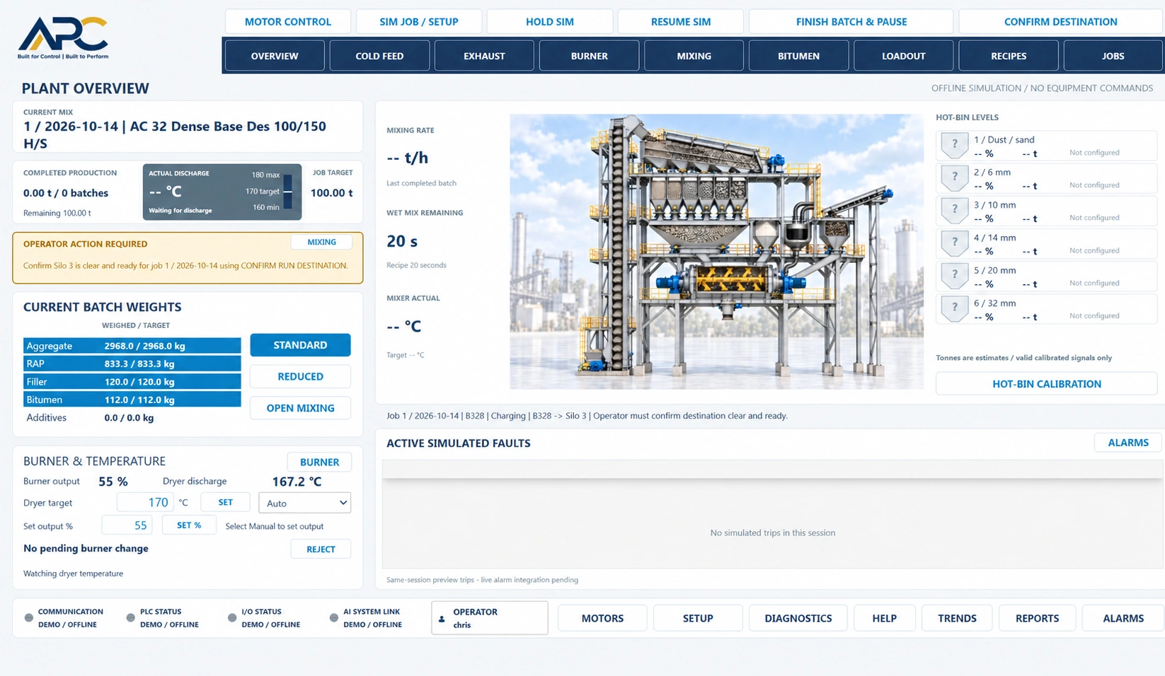 APControl plant overview showing an offline asphalt mixing simulation